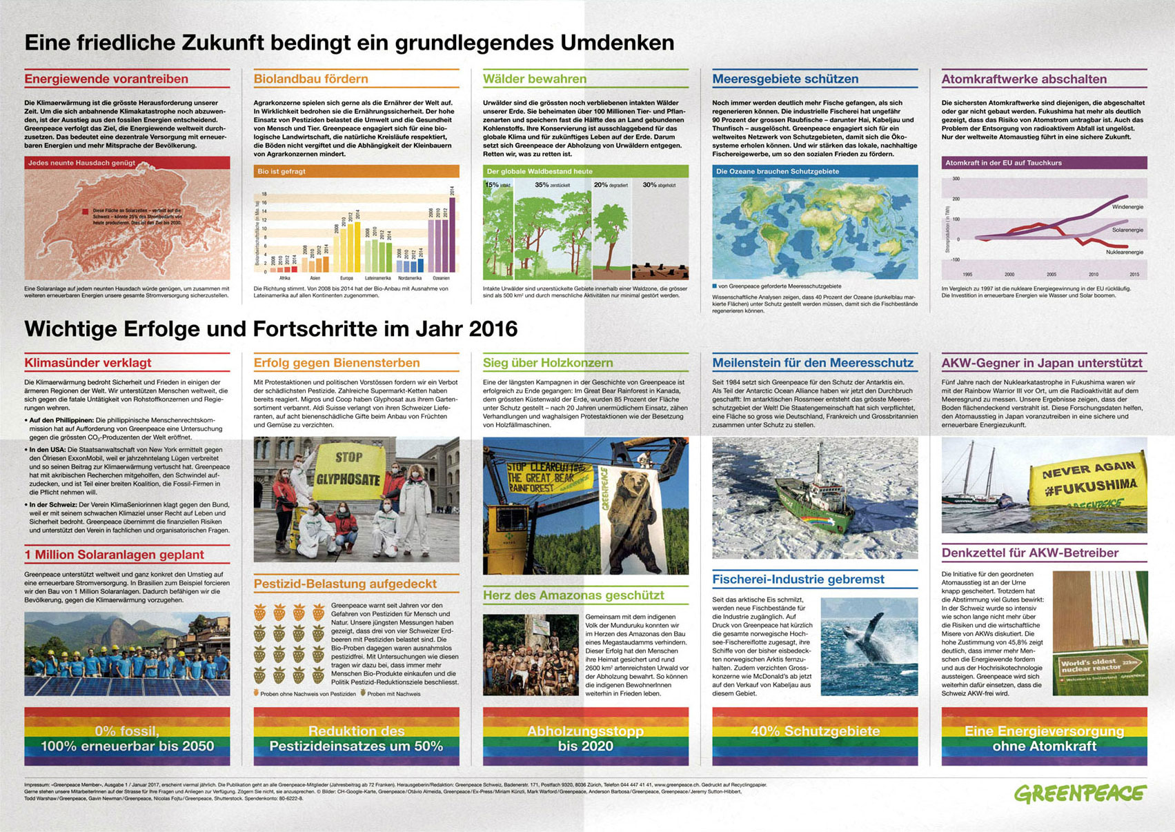 Direktmailing «Peace» für Greenpeace